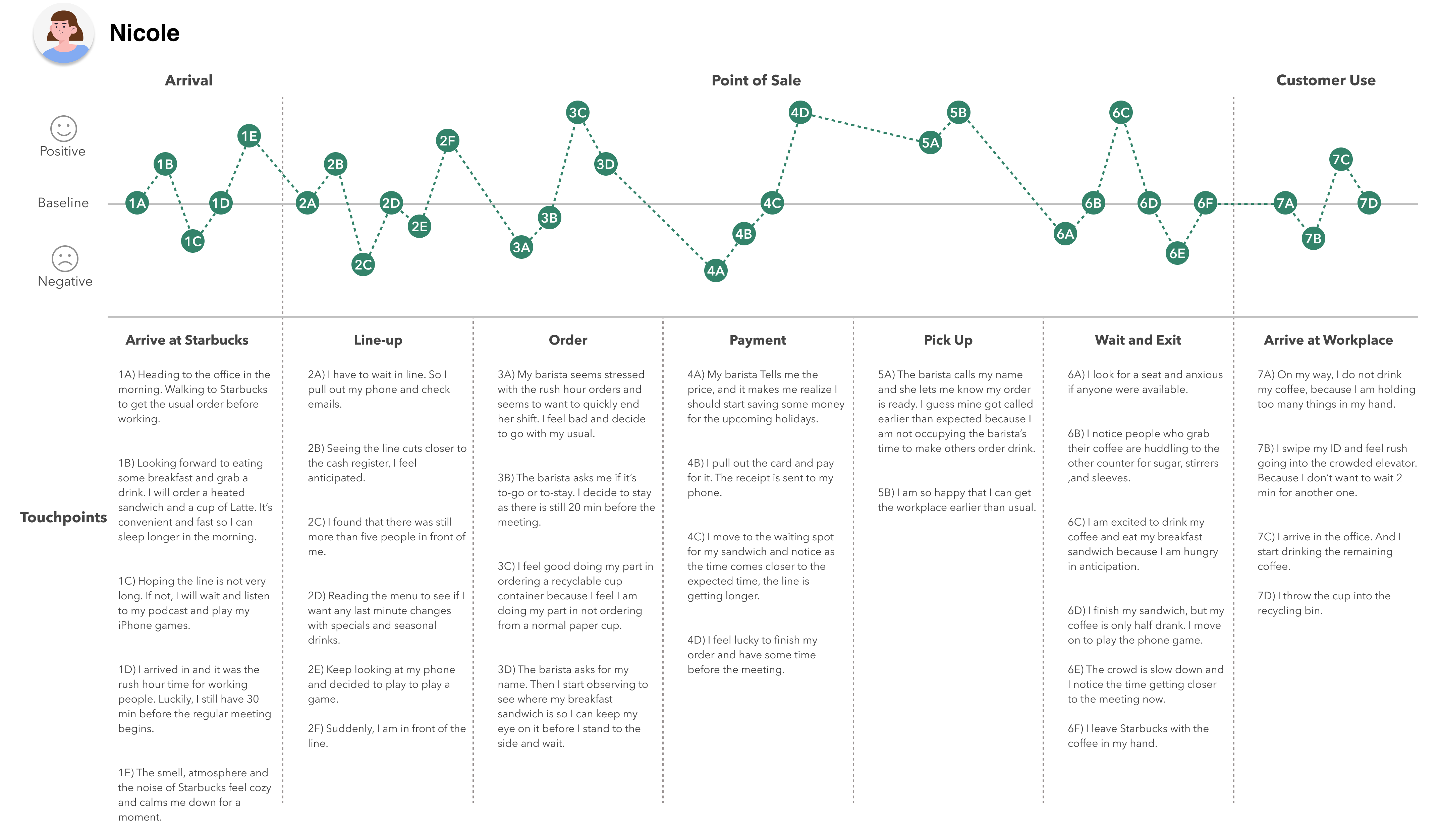 Journey Map